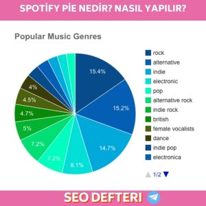 Spotify Pie Nasıl Yapılır?